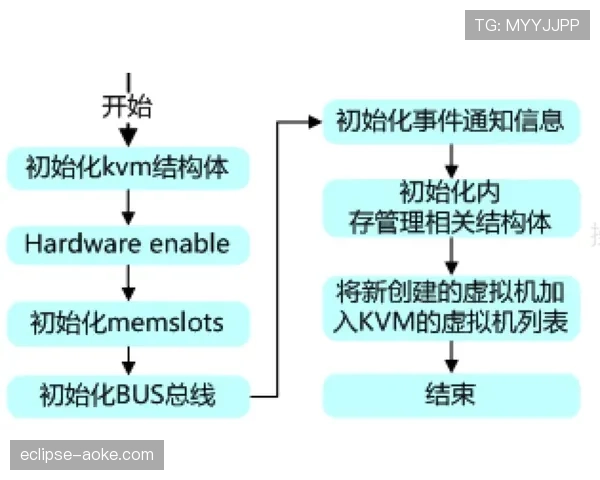 福登的技术流打法是否存在过度依赖？