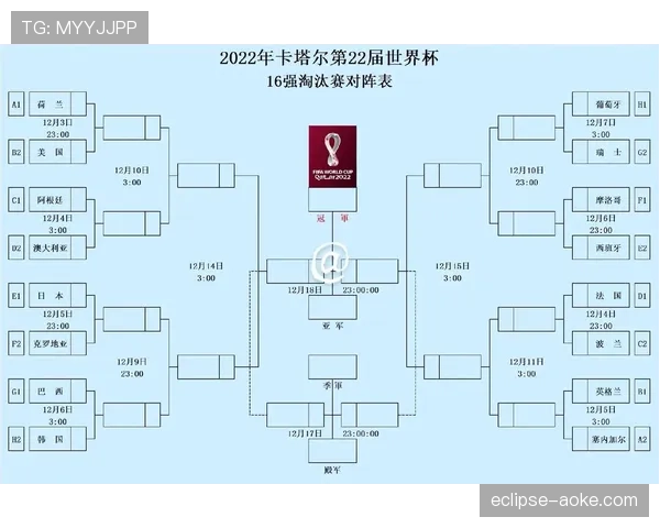 2026世界杯和2022世界杯小组赛区别
