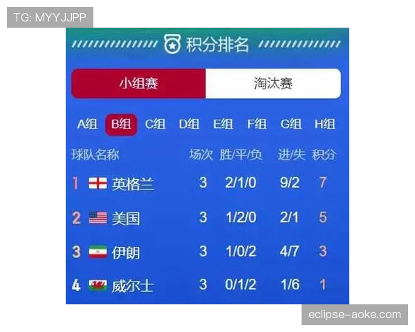 世界杯小组赛焦点战小组出线前景评估